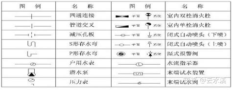 排水圖怎麼看|建筑水电图纸看不懂？10年老师傅教你看图技巧，分分。